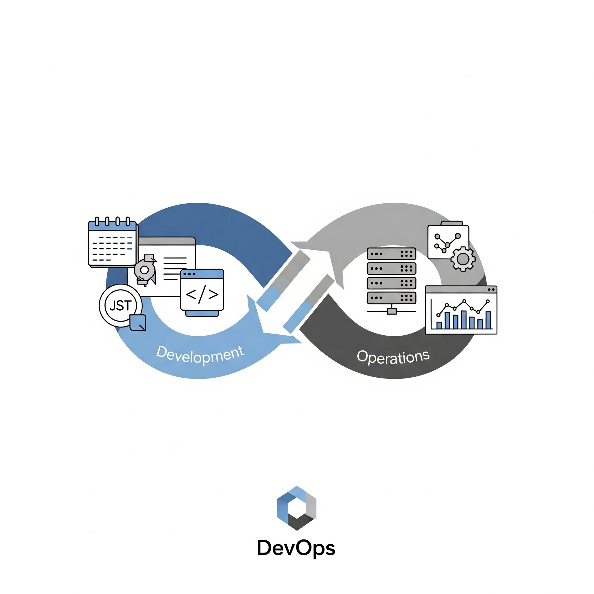 DevOps Döngüsü