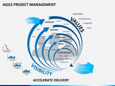 Agile